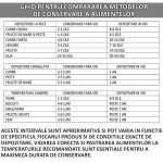 Set aparat de vidat si sigilat alimente umede/uscate + 10 role 500x15cm NEXTLY, functii de vidare si sigilare in mod automat/manual/separat, timp reglabil, afisaj digital secunde ramase, 30cm bara de lipire, protectie supraincalzire, 120W, alb - imagine 9